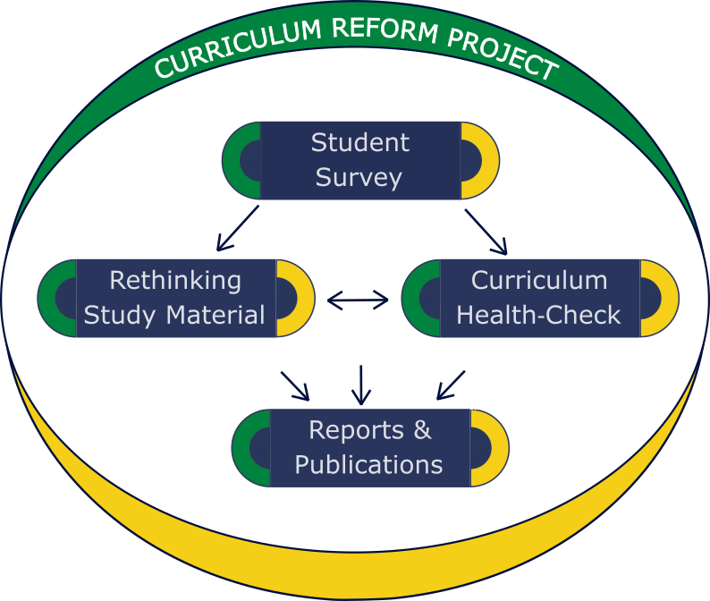 Curriculum-Reform-Project-1